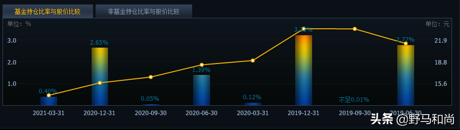 借壳三年股价从66元跌到12元，周鸿祎的三六零为何跌落神坛？