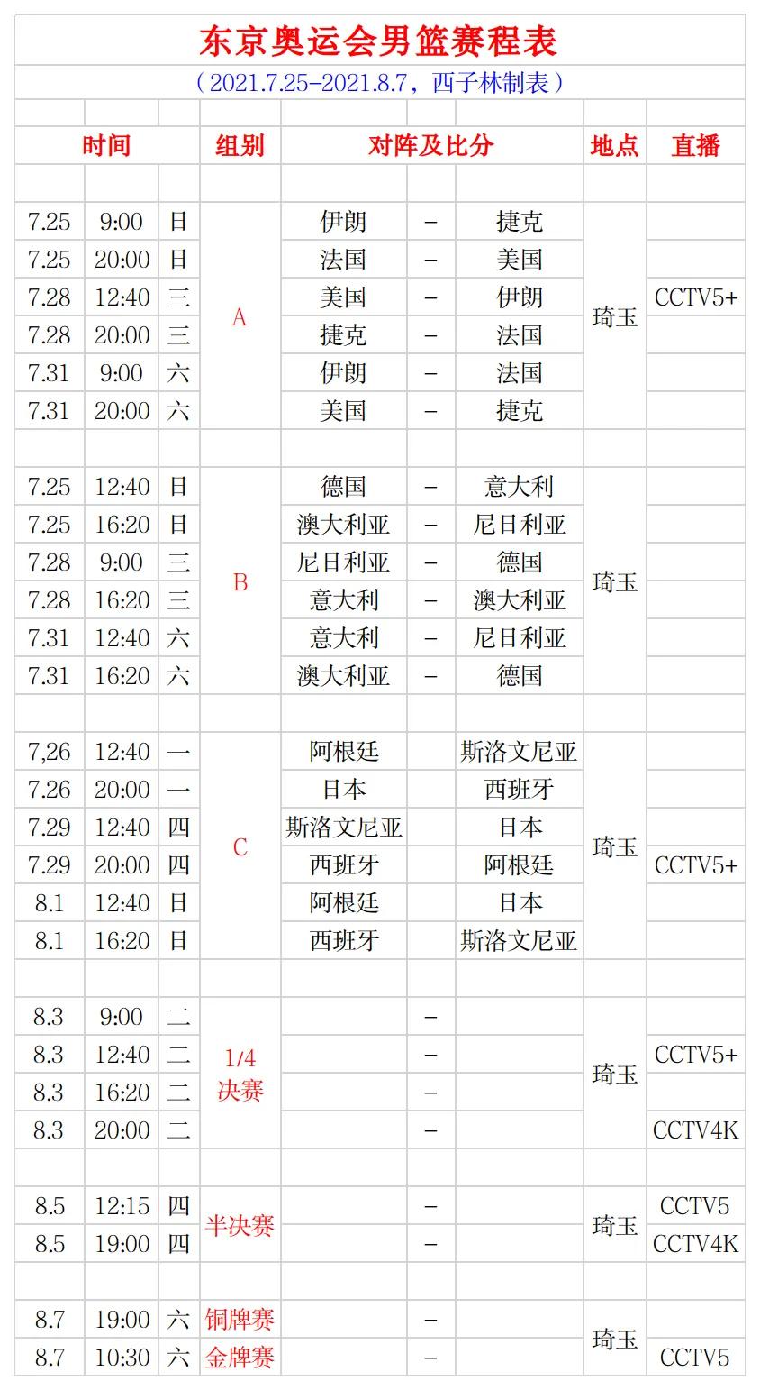 篮球世界杯2019赛程(东京奥运会男篮赛程表(简明-完整版) 直播预告 美国队会4连冠吗)