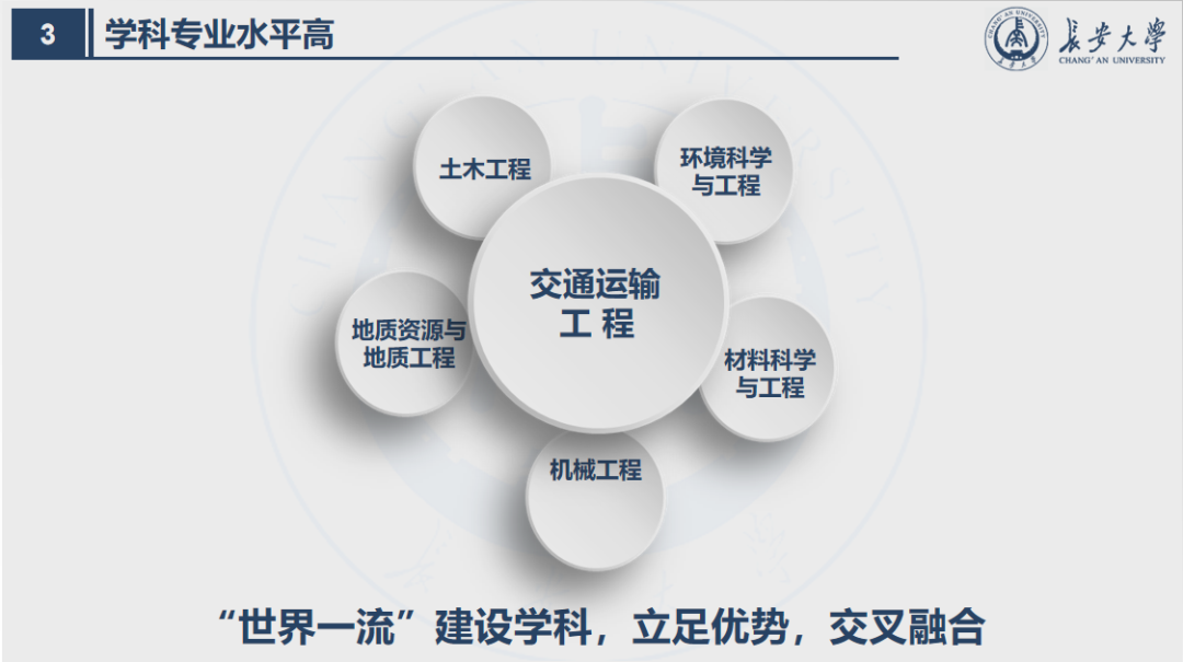 長安大學汽車學院陝西