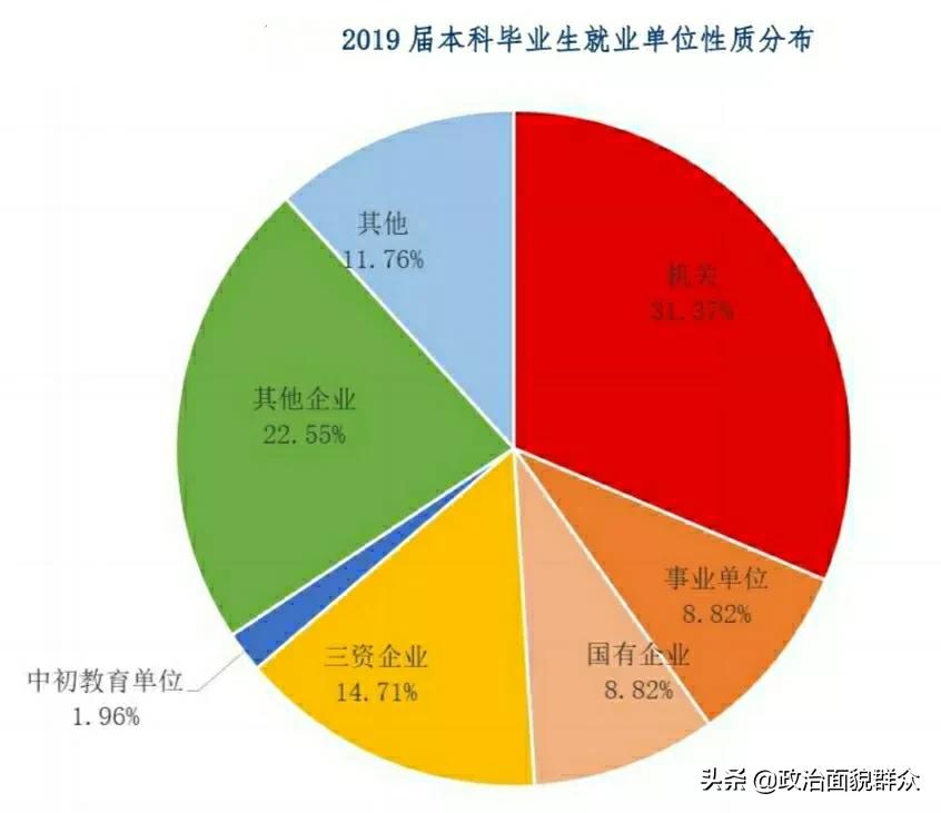部属“双非”高校之：外交部直属——外交学院录取及就业数据