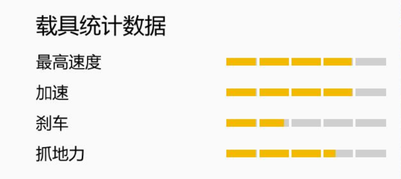 GTA中的那些“机车”大赏，囊括所有机车，40辆一饱眼福（下）