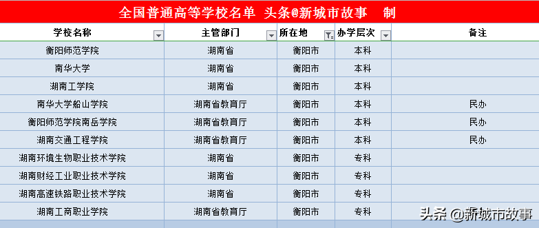 湖南14地市大学榜单
