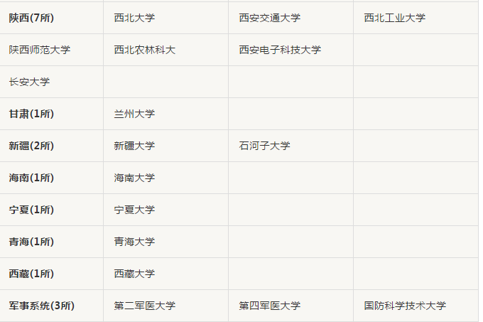 来啦！985、211名单及2019各学校最新高考录取分数线汇总