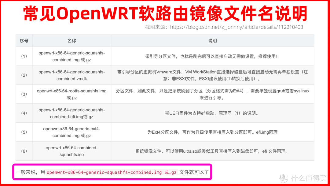 保姆级软路由刷机+软路由OpenWRT入门设置，新手轻松搭建软路由