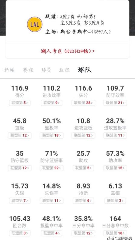 为什么nba的人都怕安东尼(三个原因告诉你安东尼为什么不适合湖人)