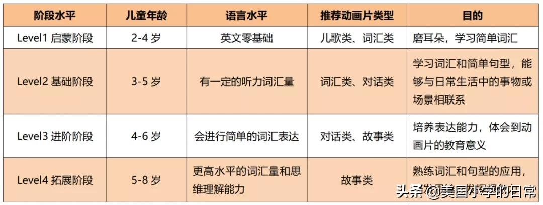 别再只看《小猪佩奇》啦！这8部英语启蒙动画片错过了损失一个亿