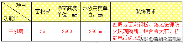 数据中心机房装修建设方案