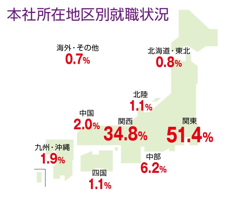 日本关西名牌私立大学介绍