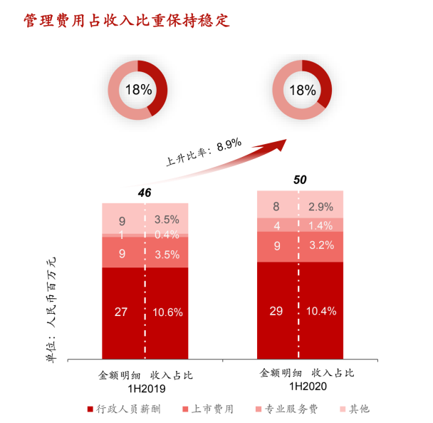 建桥教育：坐拥临港新片区，不输“剑桥”的民办高教