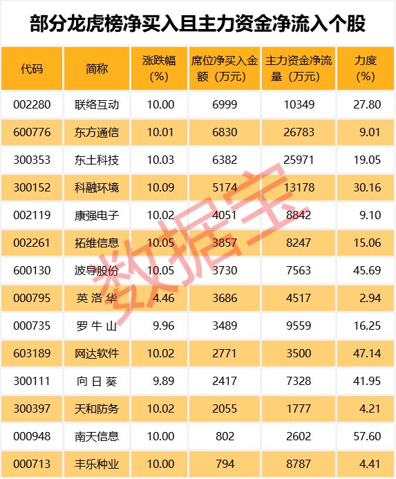 华荣股份股票成交额