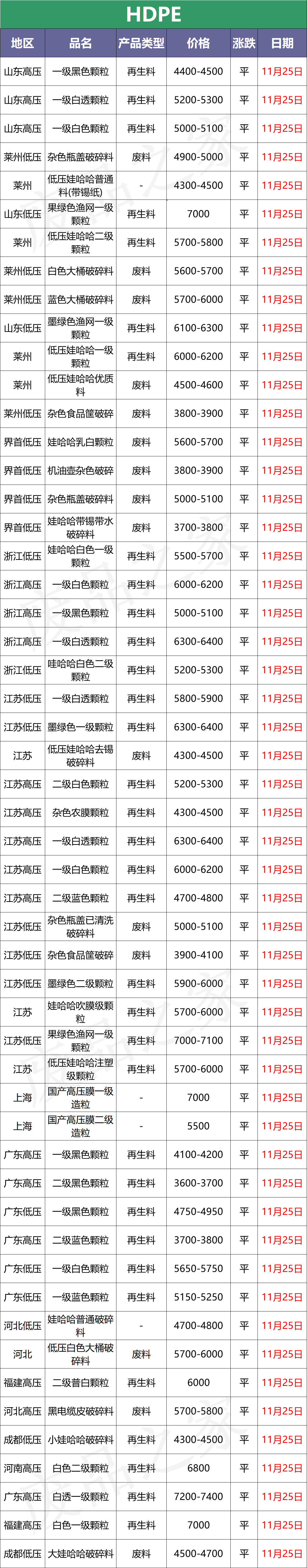 11月25日塑料最新价格，原油由涨转跌，市场价陷入僵持