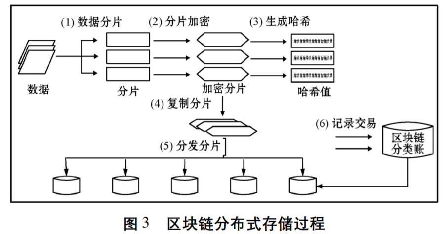 基于区块链的农产品溯源系统研究