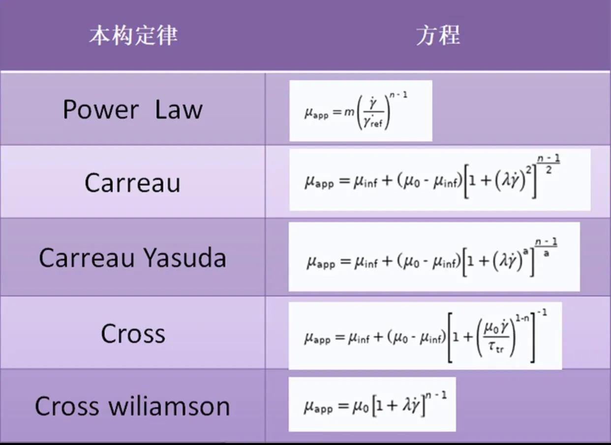 流體力學(xué)的三個(gè)基本方程