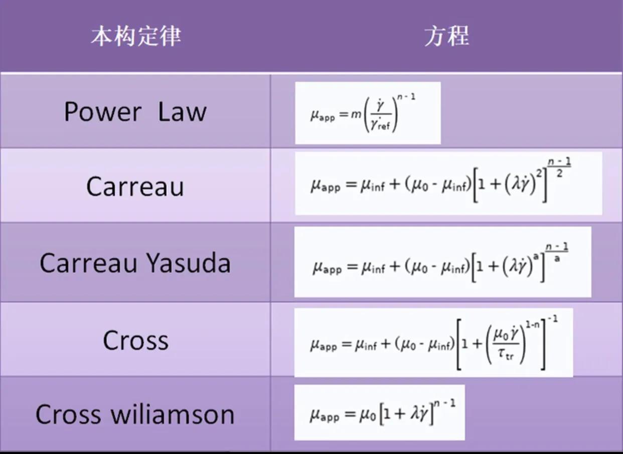 流体力学的三个基本方程