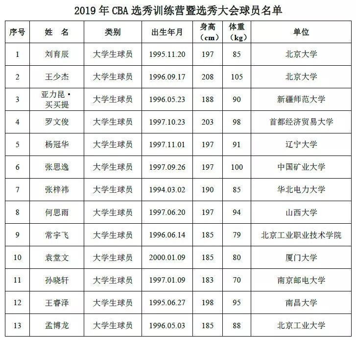 张子豪为什么打不上cba(又一著名街球手逐梦CBA！而他只能无奈退出选秀！原因太揪心了)