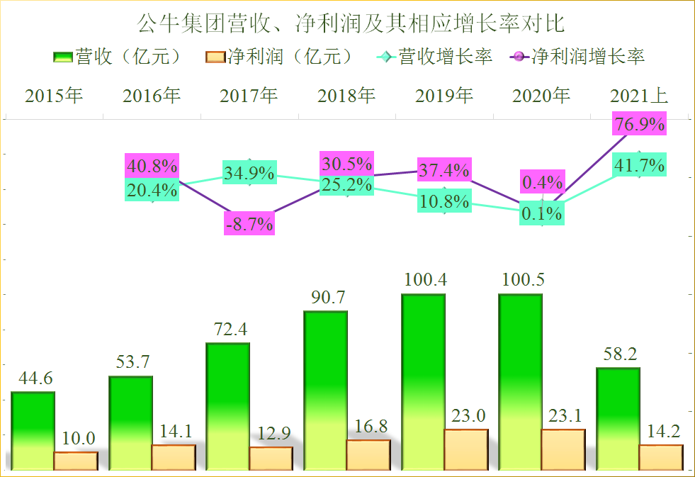 插线板是暴利，不信我们看看公牛集团的财报