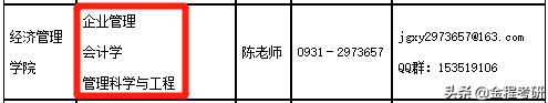 2021考研院校金融经济类专业调剂信息汇总，持续更新