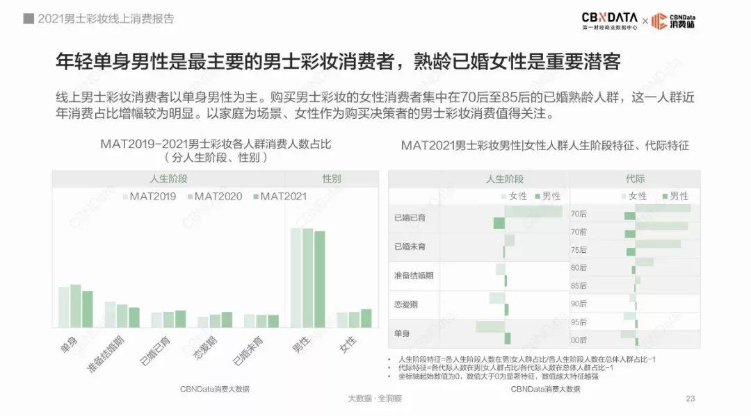 安徽小伙卖男性化妆品，10年见证男生变美