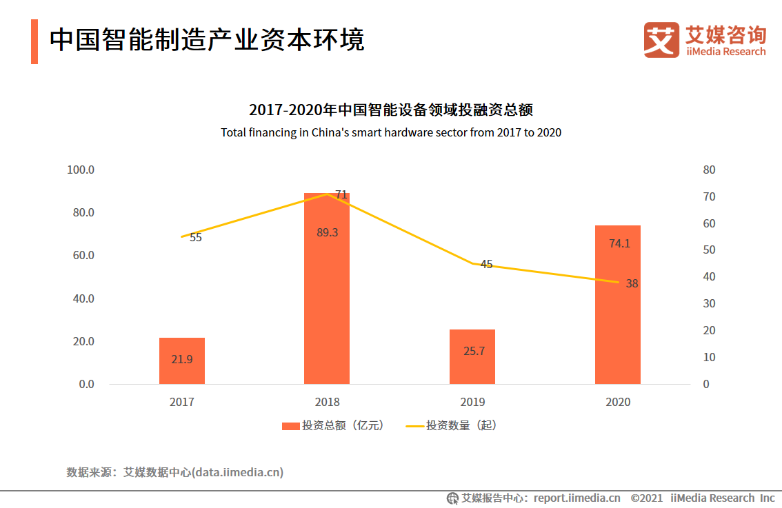 智能制造报告：应用场景广阔，释放汽车、3C电子、医疗等行业产能