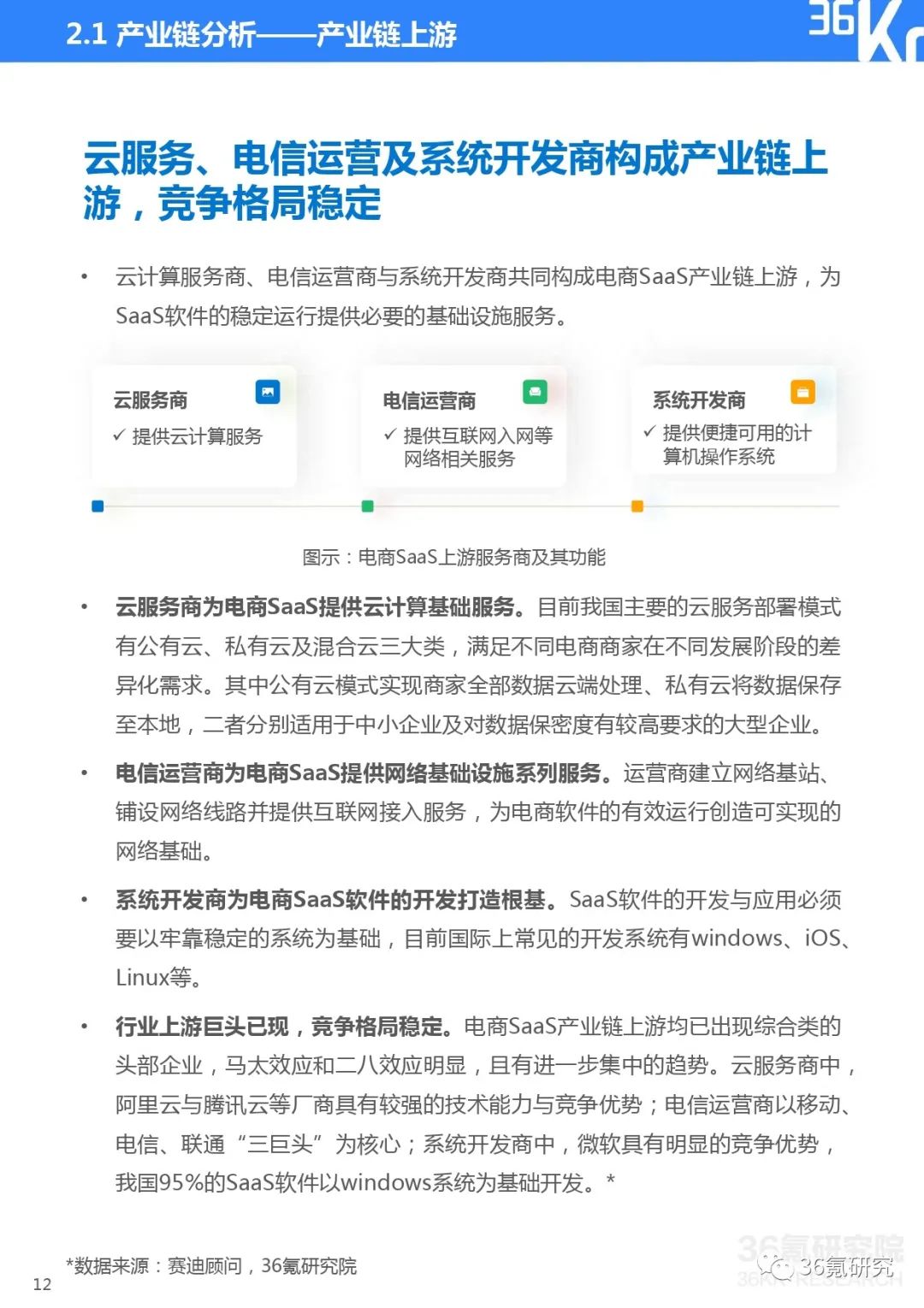2021电商saas行业研究报告（saas行业的投资机会）
