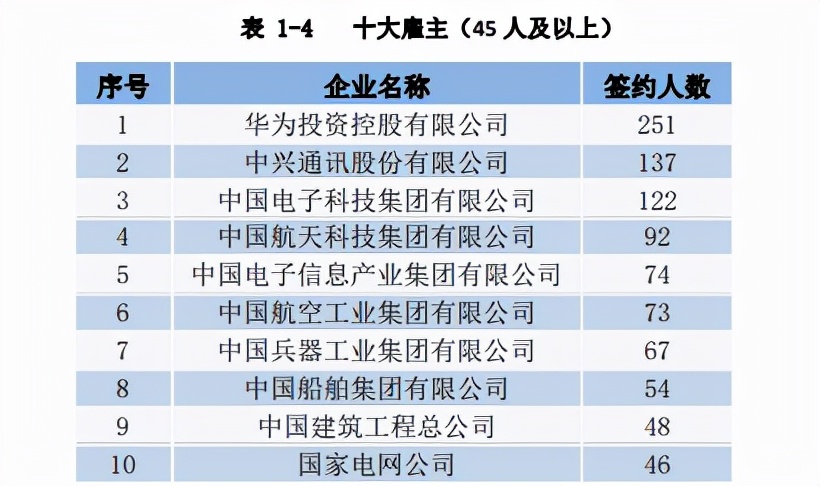 外省考生选苏州大学的计算机合适吗？最好的专业选择是什么？