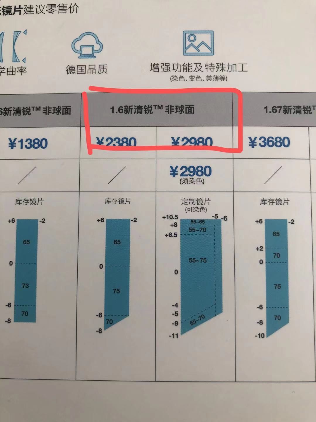 6pmc,都是有40阿貝數的.明月1.6mr-8,依視路1.6,蔡司藍光1.