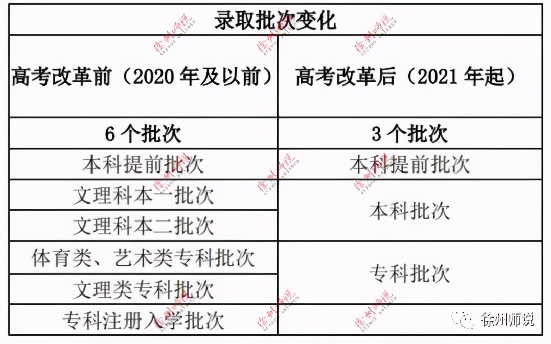 高考志愿｜聊聊江苏新高考志愿填报，手把手教你填志愿