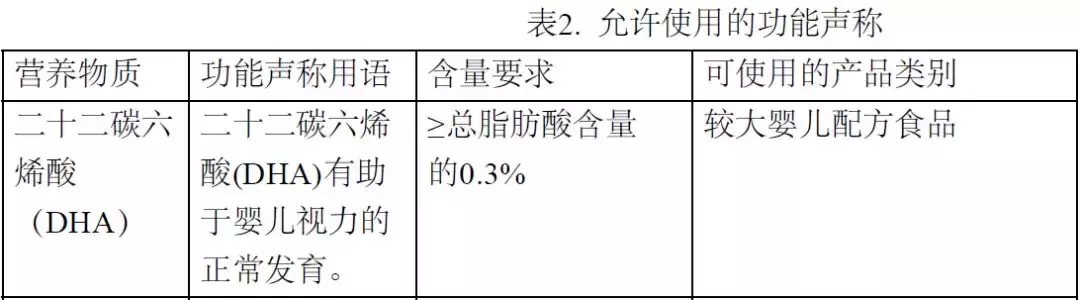 婴幼儿配方奶粉怎么选？魏老爸：成分中有这个的要注意！