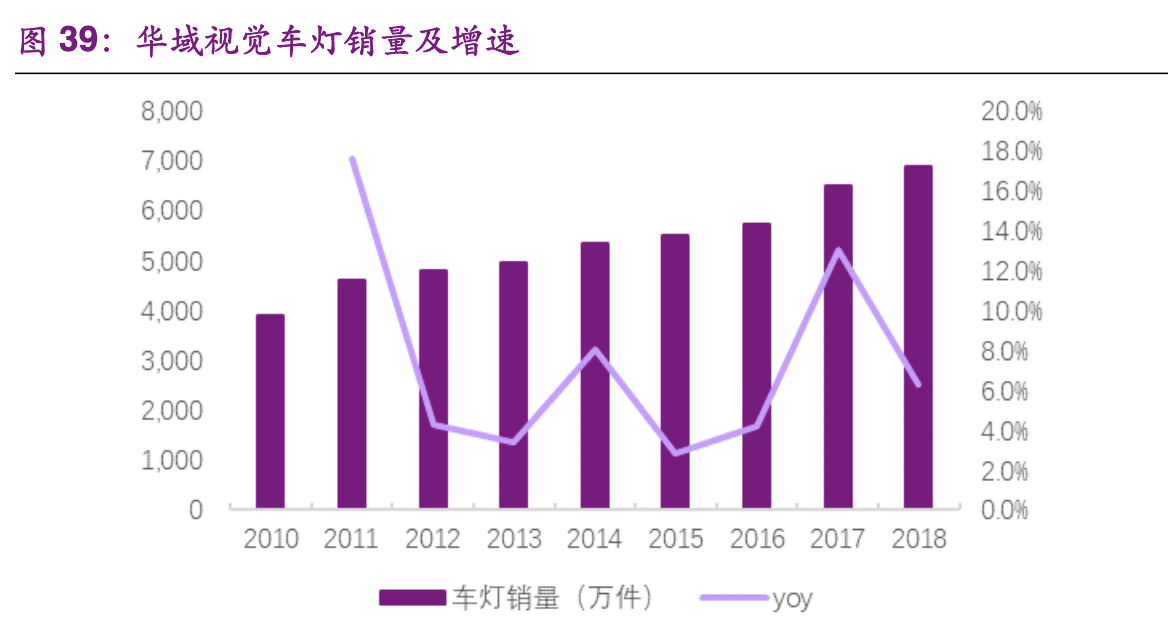【公司深度】华域汽车：综合汽车零部件企业，电动化智能化促发展