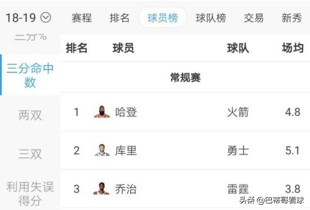 nba为什么会有小球时代(为什么都说库里开创了小球时代，他如何通过三分球改变NBA比赛)