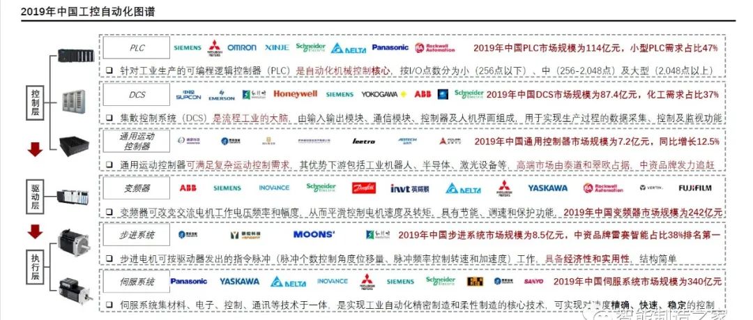 SCADA系统组成、网络结构及系统典型架构解析