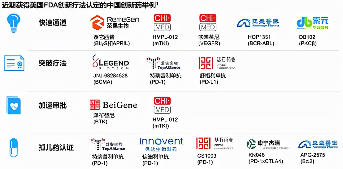 三季度全球级医药峰会连轴开场 哪些中国创新药企脱颖而出？