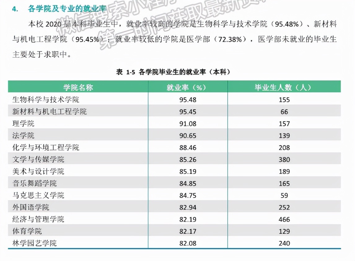 #湖北的一所大学，老牌二本，办学历史悠久，却很少有人知道？