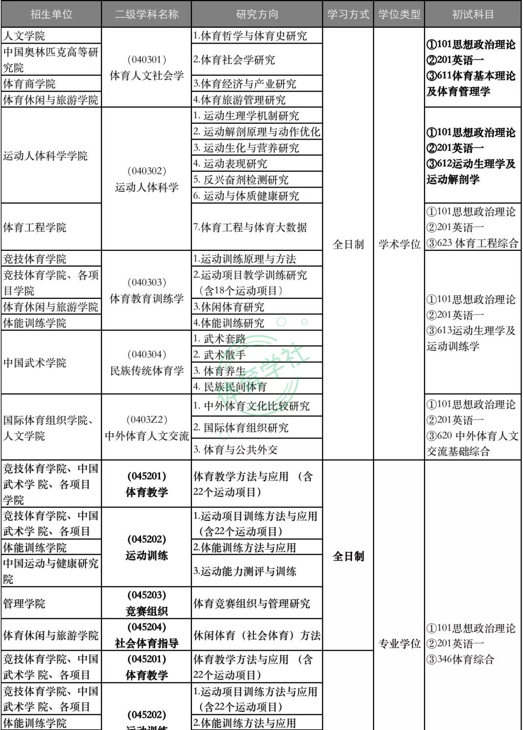2022体育考研院校推荐之北京体育大学