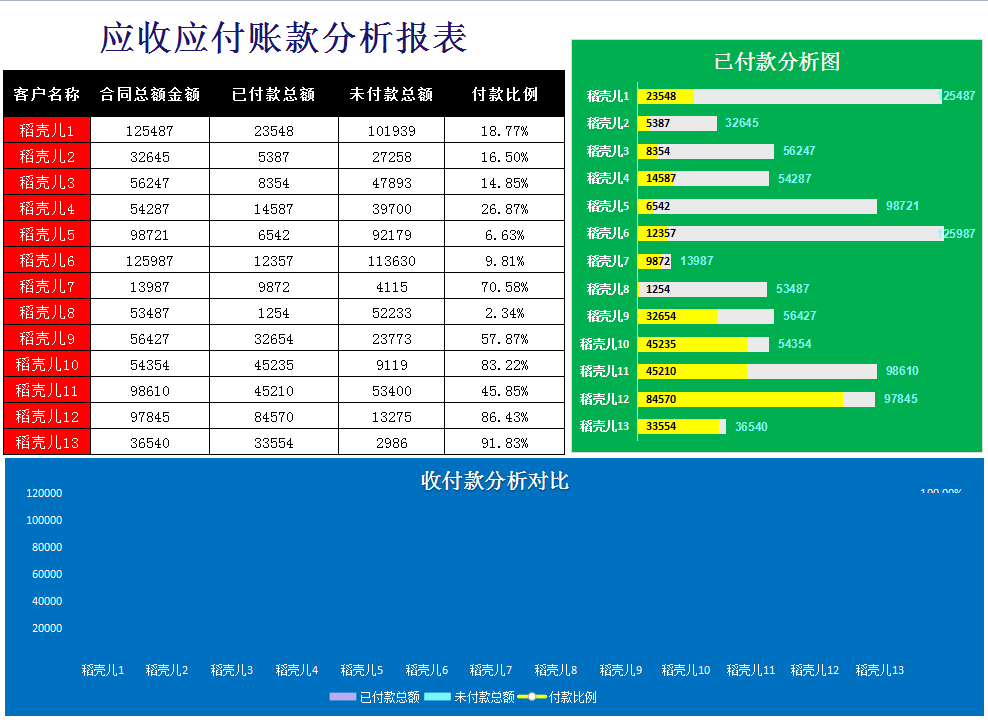 应收应付太混乱？幸亏有这份全自动表格，预警提醒，太方便了