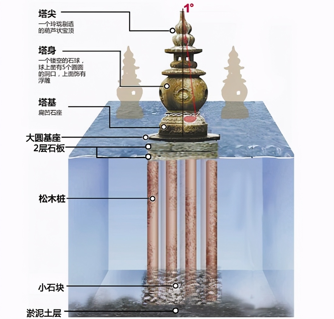 三潭印月的来历()-文化号