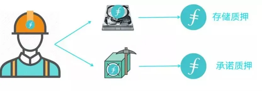 一文了解区块链项目“当红炸子鸡”IPFS&Filecoin