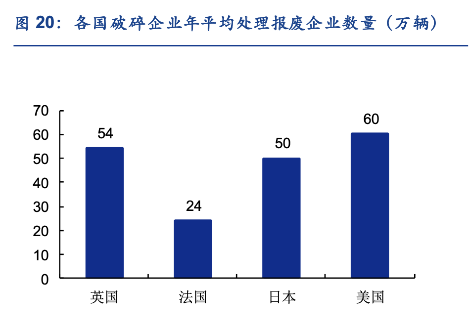 「公司深度」华宏科技：废钢处理设备龙头，布局汽车拆解产业链