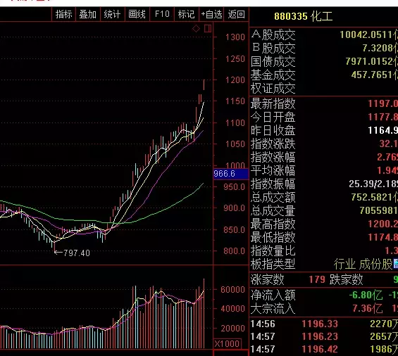 游资机构爆买，散户担心踏空，浙江龙盛周末“涨停”后还会怎样走