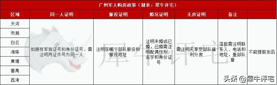 限购升级了！2021年最新广州限购、限售及税费政策
