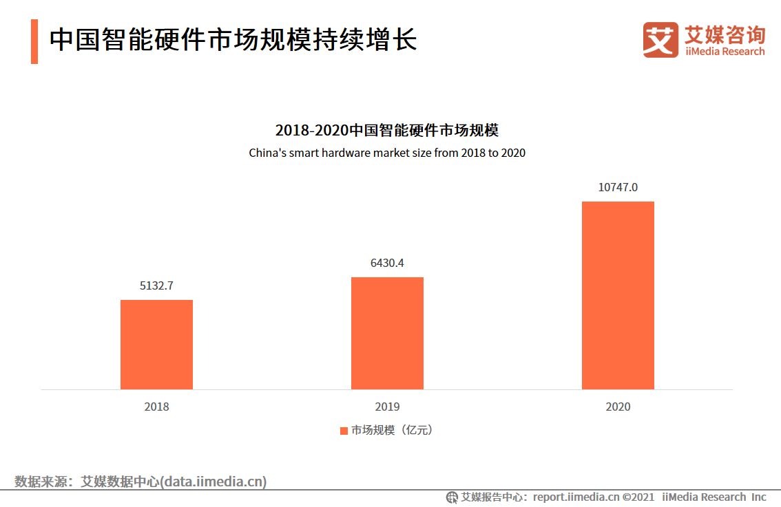 智能制造报告：应用场景广阔，释放汽车、3C电子、医疗等行业产能