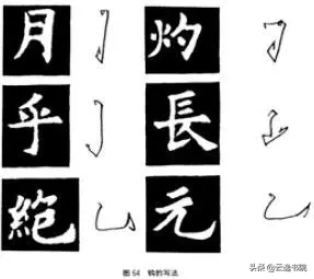 欧、颜、柳、赵四体结体和笔法