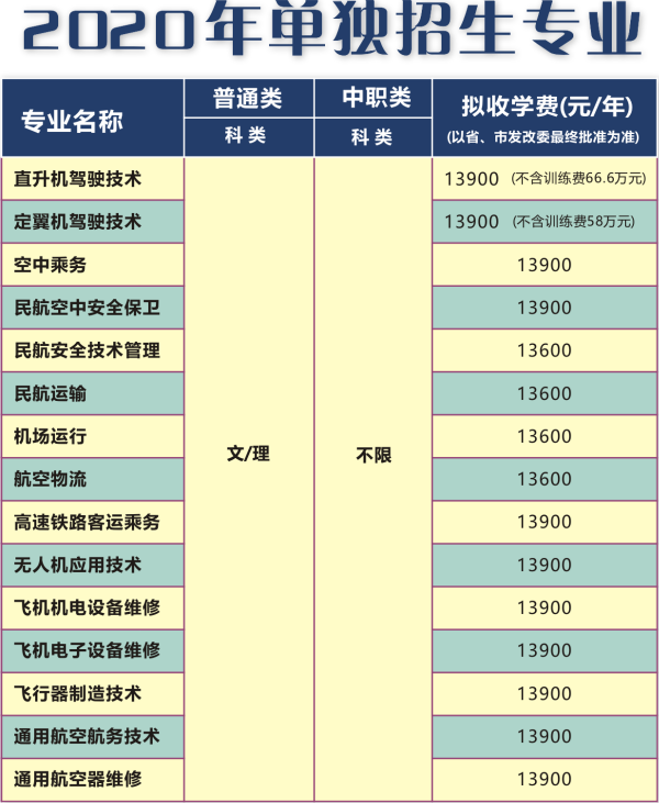这座童话古堡是四川最美大学，未来中国机长的摇篮