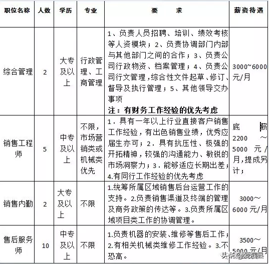 安徽泗县招聘信息（泗县一大批招聘信息来袭）