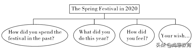 关于“新冠肺炎”，高考英语写作必备范文！背起！（超详细！）