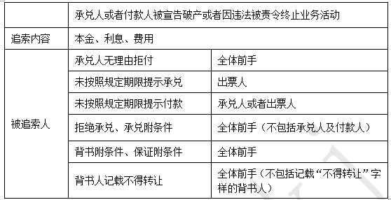 2019年 《经济法基础》考前总复习 第二章支付结算法律制度（1）