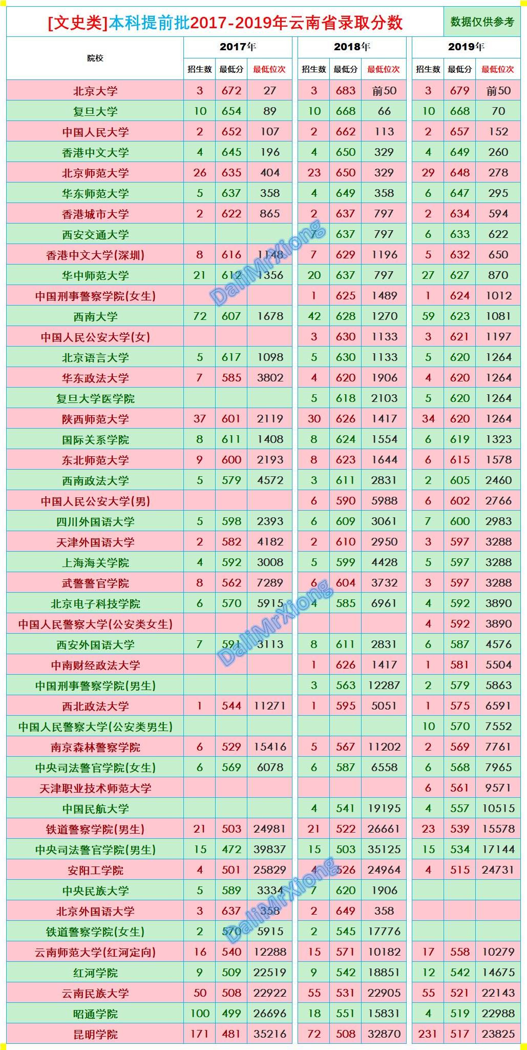 2017高考录取时间云南（云南招生）