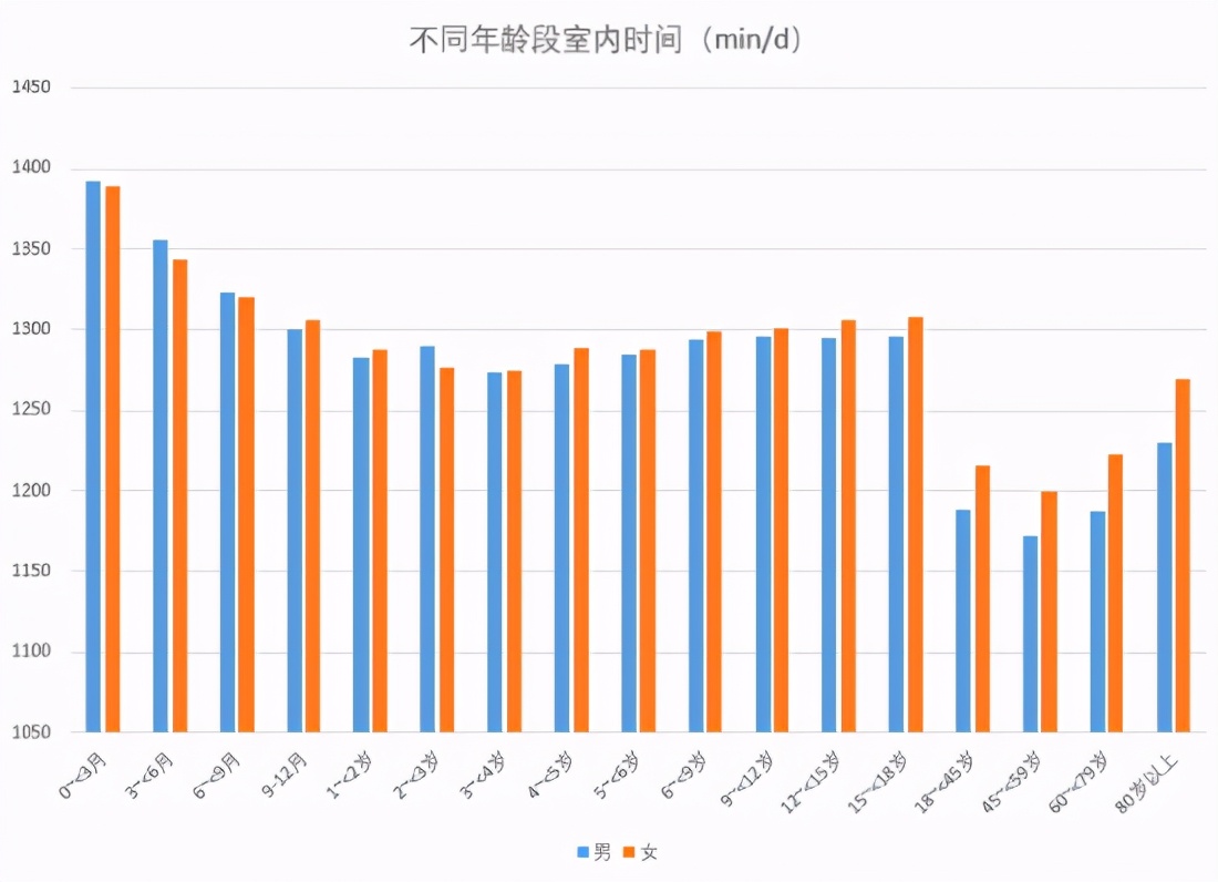 【室內設計公司相關資料】房子裝潢，如何減少室內污染？