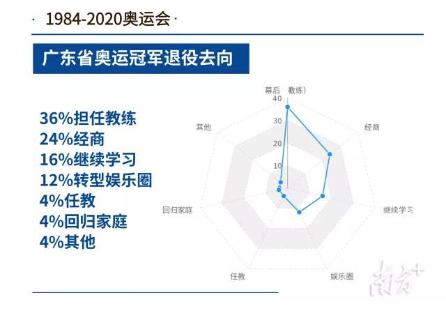 本届广东奥运会冠军有哪些(全红婵、樊振东...体育大省广东有多少奥运冠军)