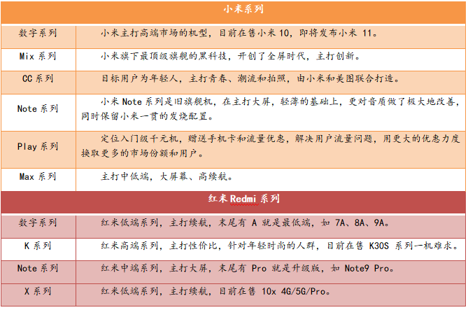 小米集团投资价值分析